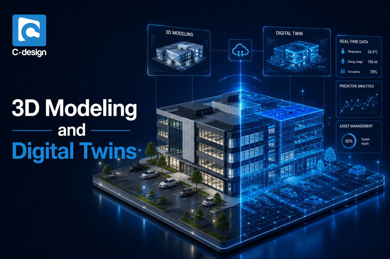 The Impact of 3D Modeling and Digital Twins in Industrial Design and Manufacturing